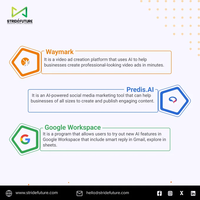 AI Marketing tools, AI Tools, Marketing, Digital Marketing, Marketing tools, Digital Marketing tools, Marketing, AI