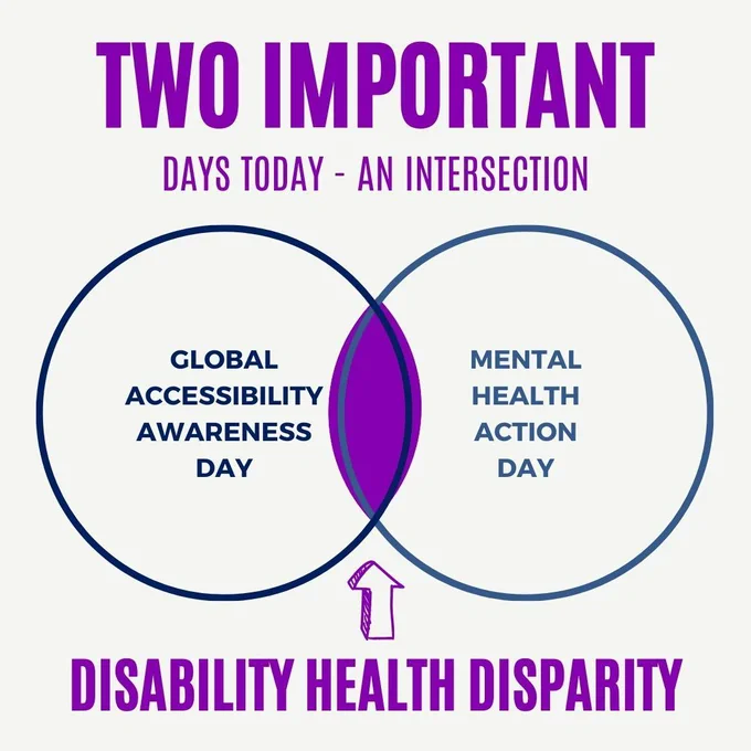 TWO IMPORTANT DAYS TODAY - AN INTERSECTION. One blue circle with text, Global Accessibility Awareness Day, is overlaping another circle with text Mental Health Action Day. Purple color fills the overlap and an arrow points to it with text DISABILITY HEALTH DISPARITY.