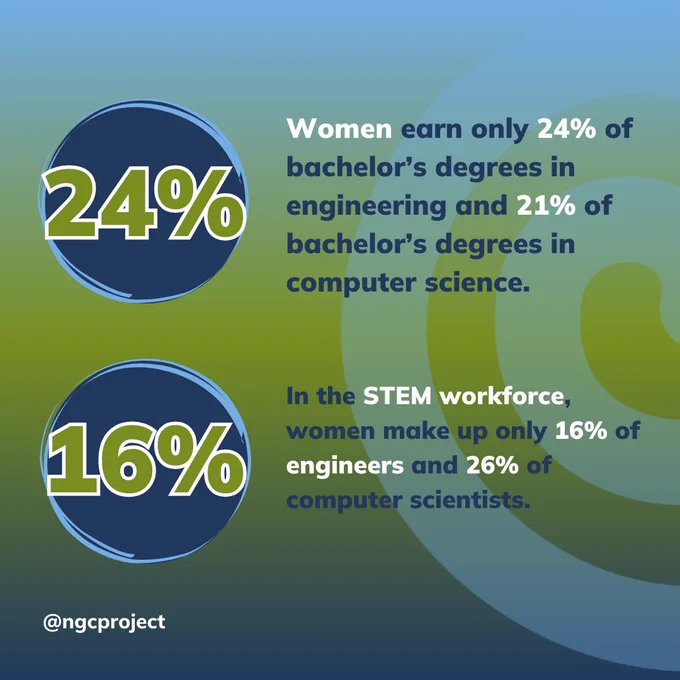 statistics about the state of girls in stem