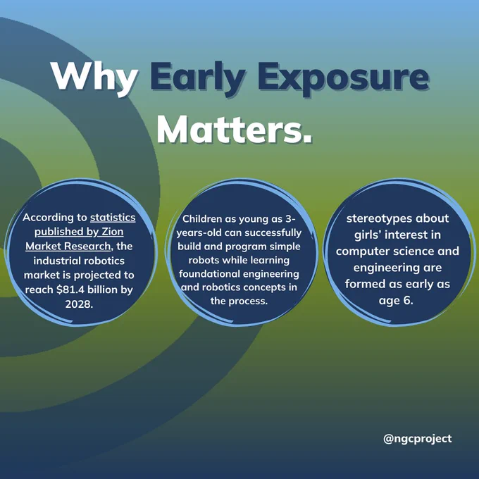 Reasons on why early exposure matters
