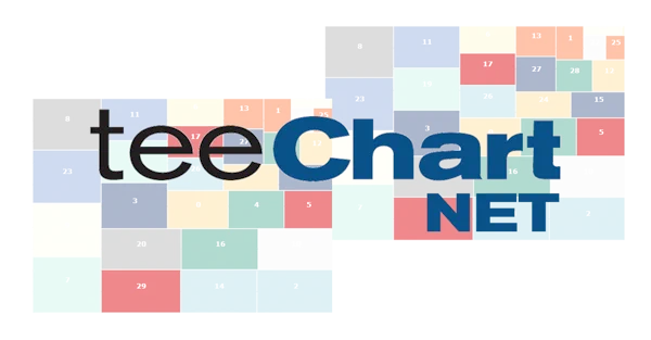 TeeChart for .NET Charting Components