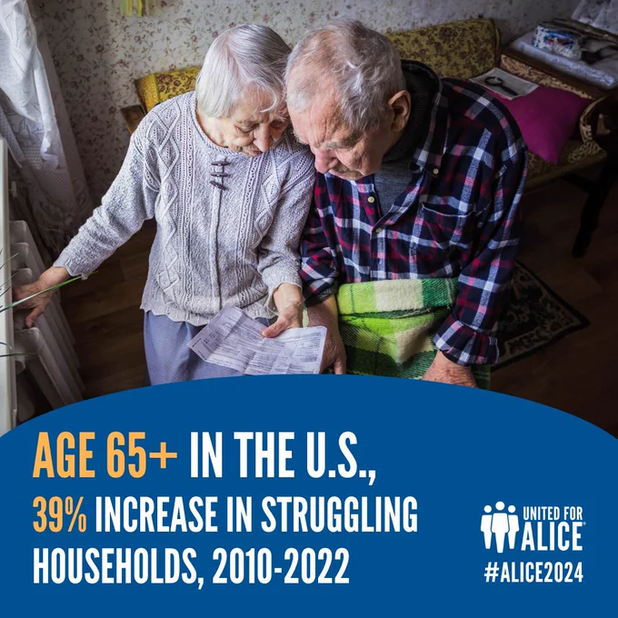 An elderly couple sits on a chair in their living room and examines a bill. Text reads: Age 65  in the U.S., 39% increase in struggling households, 2010-2022, #ALICE2024