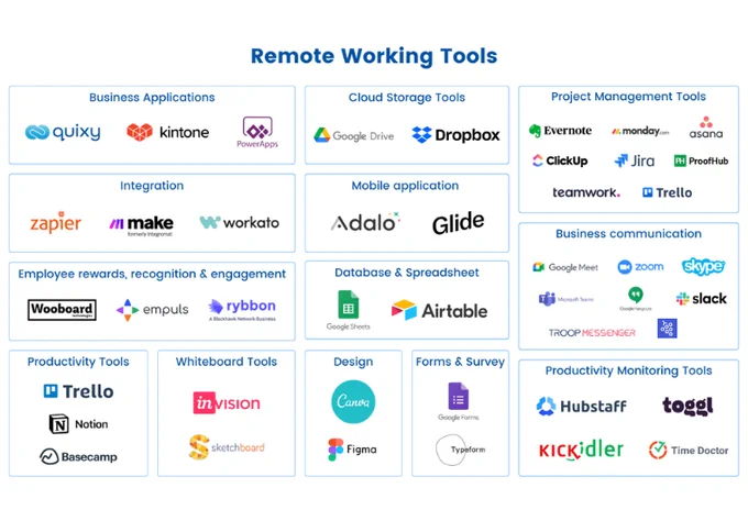 Remote Working tools