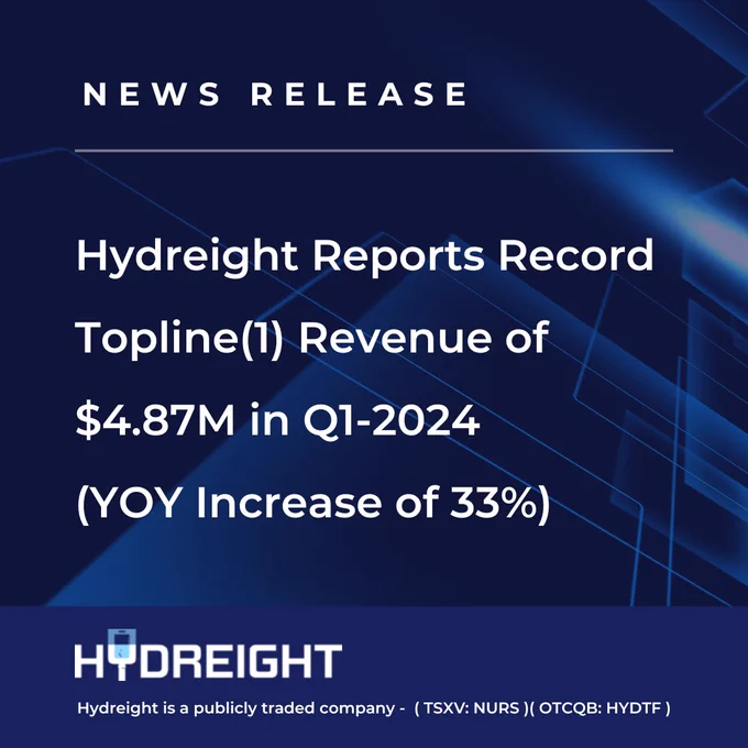 Hydreight Technologies Inc. (TSXV: NURS, OTCQB: HYDTF, FSE: SO6), a rapidly expanding mobile clinical network and medical platform offering flexible at-home services across all 50 U.S. states, has announced its impressive Q1 2024 financial results.