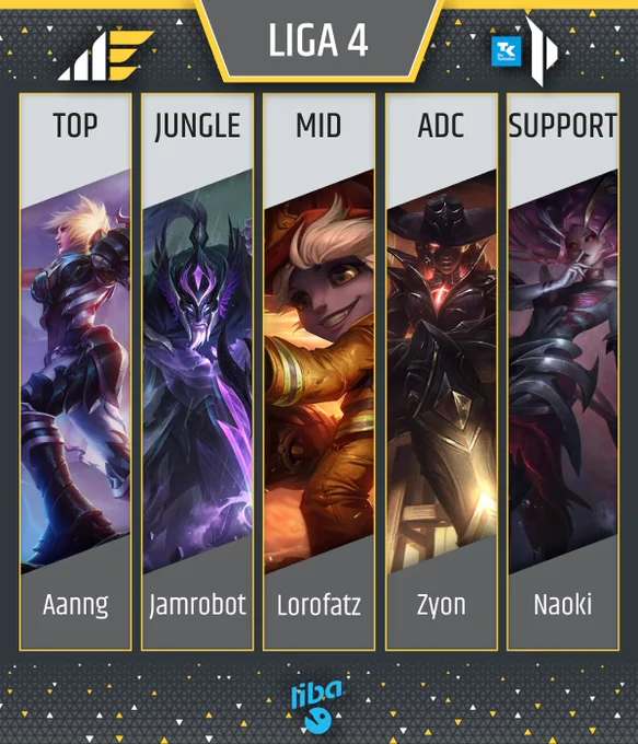 Rostergrafik mit Spielernamen und Positionen.
Dazu je ein personalisiertes Skin-Splashart:

Top - Aanng - Championship Riven
Jungle - Jamrobot - Ashen Knight Pantheon
Mid - Lorofatz - Firefighter Tristana
ADC - Zyon - High Noon Senna
Support - Naoki - Coven Nami