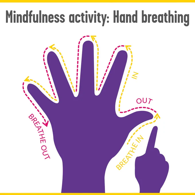 A graphic called "Mindfulness activity: hand breathing" It has a simple diagram of a purple hand. It demonstrates how to breathe in as you trace up the thumb of the hand, and breathe out as you trace down. This is repeated on every finger.