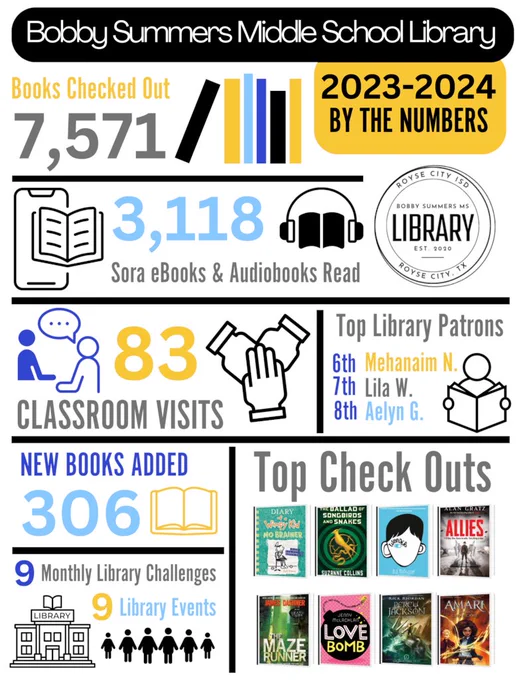 SMS Library EOY Report
