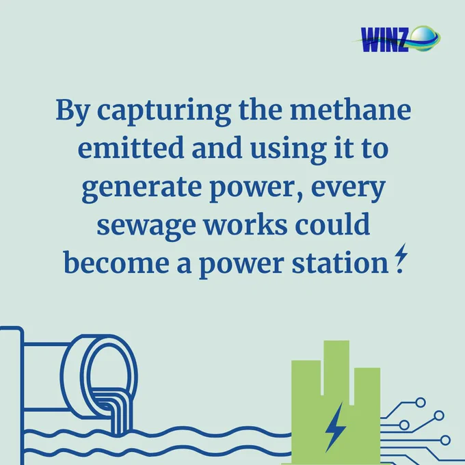 Text: By capturing the methane emitted and using it to generate power, every sewage works could become a power station.