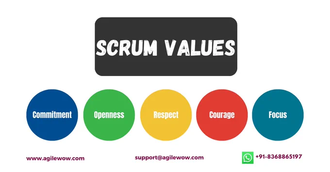 Scrum Values. - Sanjay Saini PST - Scrum.org