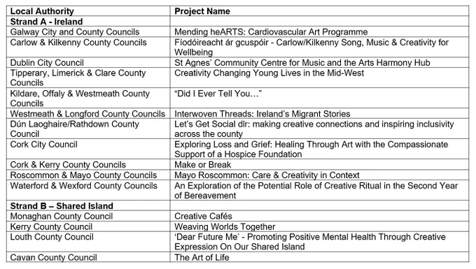 List of projects which can be read via the link