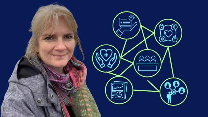 This is a graphic. To the left is a picture of Dr Kate Woodthrope and to the right is a diagram. 

Inside the diagram there are six bubbles with illustrations inside. The illustrations include, paperwork, a person searching. two hands and a heart, three people stood behind a desk, a heart and graph.