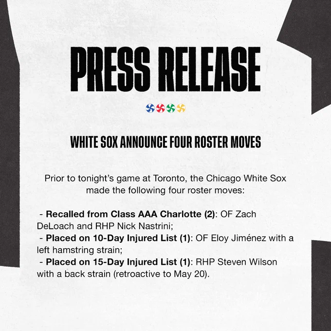 Prior to tonight’s game at Toronto, the Chicago White Sox made the following four roster moves: Recalled from Class AAA Charlotte (2): OF Zach DeLoach and RHP Nick Nastrini; Placed on 10-Day Injured List (1): OF Eloy Jiménez with a left hamstring strain; Placed on 15-Day Injured List (1): RHP Steven Wilson with a back strain (retroactive to May 20).
