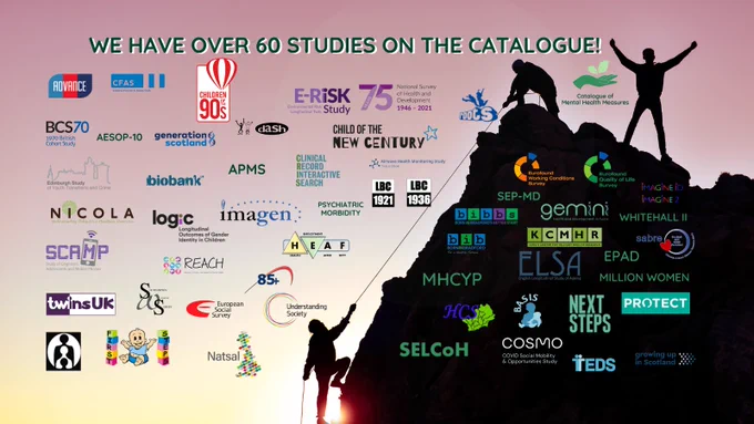 Image: silhouette of people climbing a mountain at sunset.
Text: We have over 60 studies on the Catalogue!
Logos: Catalogue of Mental Health Measures, logos of all the studies featured on the Catalogue of Mental Health Measures