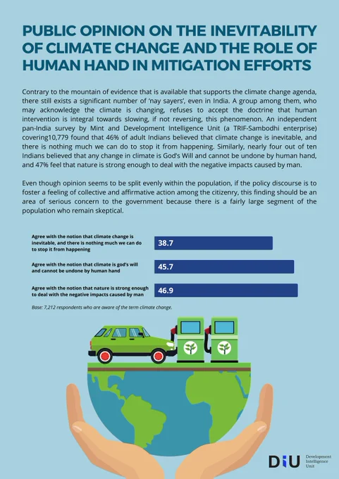 🗣️ God's Will or Human Action? Nearly 40% of Indians believe climate change is God's will & cannot be undone by human hands.

📊 Our latest survey reveals a divided opinion. What's your take on this?

👉 Find out more https://www.developmentintelligenceunit.in/


#ClimateAwareness #PublicPerception #ClimateChange #EnvironmentDay #DevelopmentIntelligenceUnit #DataImpact #ImpactData #ClimateChange #Climateimpact #IndianPublic #PublicOpinion #India #Survey #Surveyreport #ClimateReport