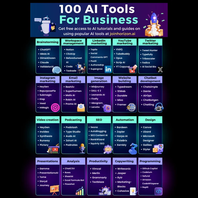 100 AI tools to help run any $11000/month business  