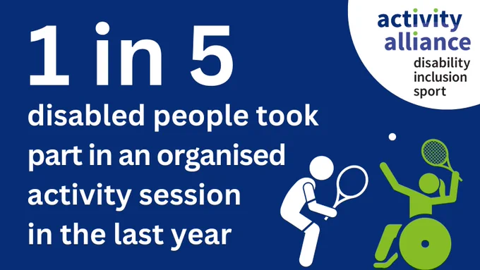 Graphic displays the following text: 1 in 5 disabled people took part in an organised activity session in the last year. There is also a cartoon showing two people playing tennis. One is stood and one is in a wheelchair.