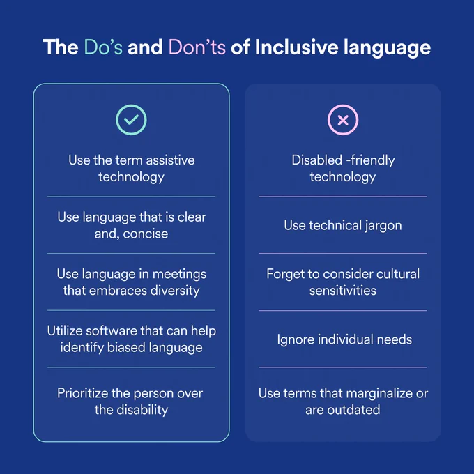 Title "The Do's and Don'ts of Inclusive Language". Under the Do's column - "Use the term assistive technology, use language that is clear and concise, use language in meetings that embraces diversity, utilize software that can help identify biased language, and prioritize the person over the disability". Under Don't column - "Say disabled-friendly technology, use technical jargon, forget to consider cultural sensitivities, ignore individual needs, and use terms that marginalize or are outdated.