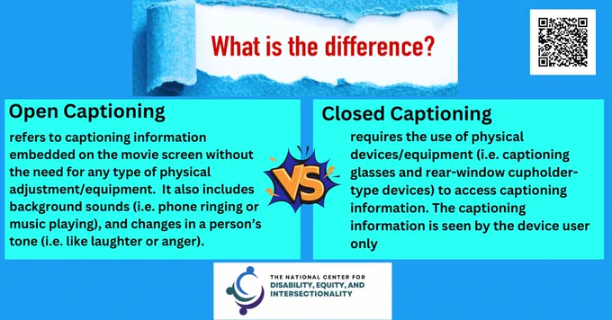What is the difference? Open captioning vs closed captioning
Open Captioning refers to captioning information embedded on the movie screen without the need for any type of physical adjustment/equipment. It also includes background sounds (ie phone ringing or music playing, and changes in a person's tone (ie like laughter or anger). Closed Captioning requires the use of physical devices/equipement (ie captioning glasses and rear-window cupholder-type devices) to access captioning information. The captioning information is seen by the device user only. 
The National Center for Disability, Equity, and Intersectionality
QR code links to: https://thinkequitable.com/marylands-open-captioning-bill-passed-and-signed-into-law/