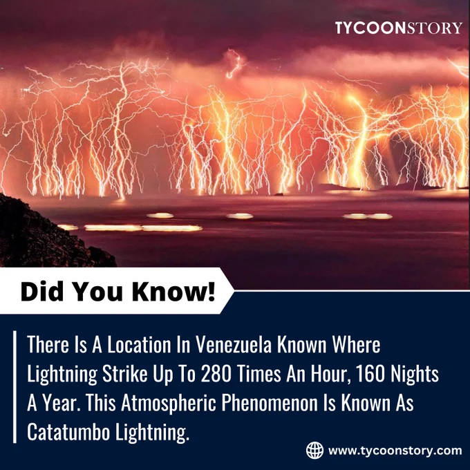 Catatumbo Lightning, a natural phenomenon occurring at the mouth of the Catatumbo River in Venezuela where it meets Lake Maracaibo, is renowned for its extraordinary lightning storms.

Lightning strikes here can occur up to 280 times an hour, approximately 160 nights a year, illuminating the night sky with a mesmerizing display of nature's power. 

This phenomenon is the result of unique geographical and meteorological conditions, where warm Caribbean air collides with cool Andean air, creating the perfect environment for thunderstorm formation. 

Catatumbo Lightning not only captivates with its spectacle but also contributes to ozone replenishment, making it a fascinating and scientifically significant natural wonder.