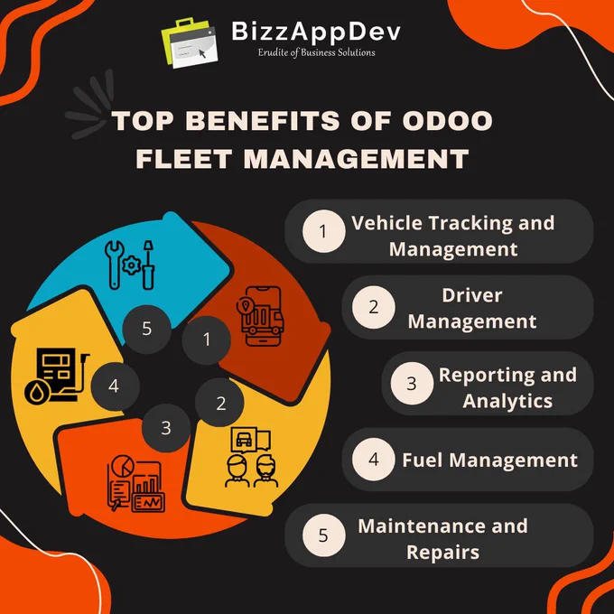 Top Benefits of Odoo Fleet Management 