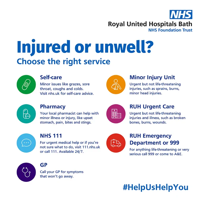 Text reads "Injured or unwell? Choose the right service". Icons show self-care, pharmacy, NHS 111, GP, minor injury unit, RUH urgent care, RUH emergency department or 999.