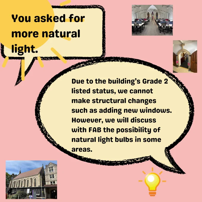 Poster with suggestion of more natural light in the library with the response of not being able to add new windows due to the listed building status but the team will discuss with FAB the possibility of having natural light bulbs in some areas. 