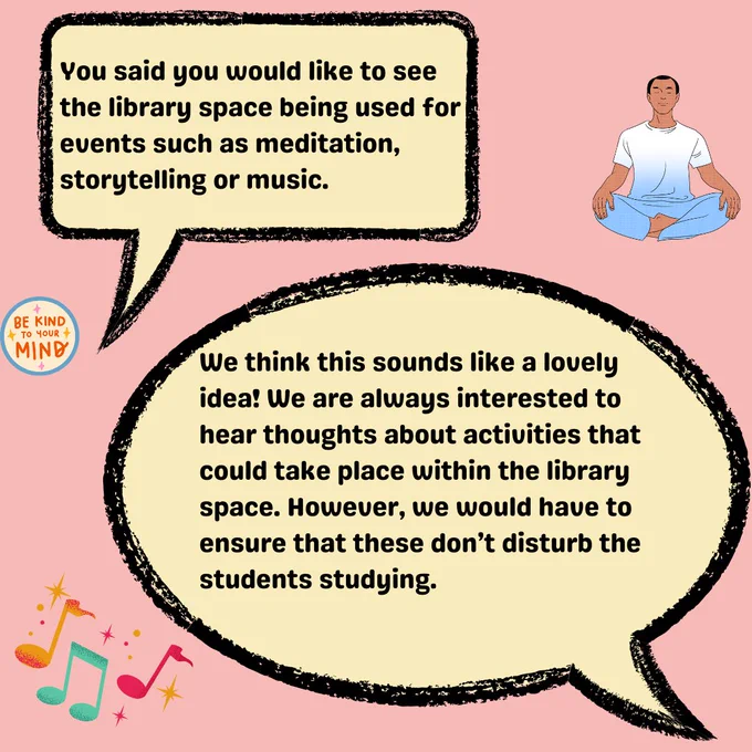 Suggestion of using the library space for events such as mindfulness and storytelling. Response from the team stating that this sounds lovely and we are always interested to hear ideas like this. However, we would need to be mindful of not disturbing the students with their studies. 
