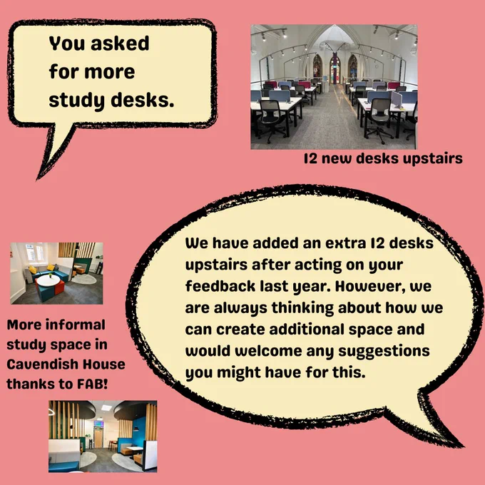 Suggestion of more study desks. Response explaining that 12 new study desks were installed upstairs acting on feedback from students last year. The team are always thinking of ways to create additional space and would welcome any suggestions for how to do this. 
