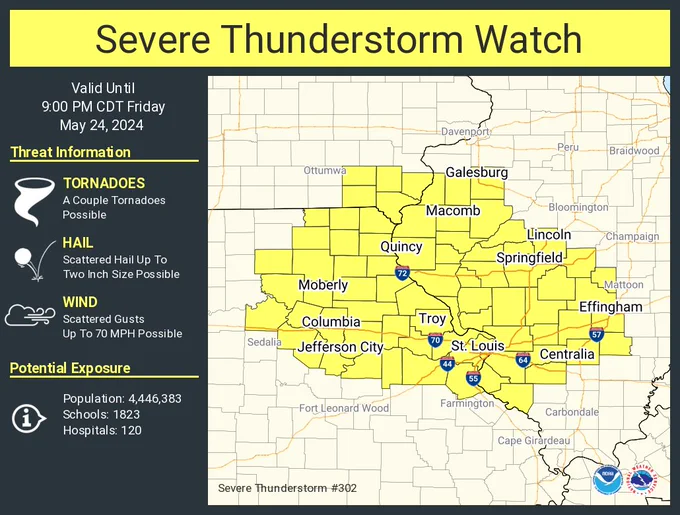 This graphic displays Severe Thunderstorm watch number 302 plotted on a map. The watch is in effect until 9:00 PM CDT. The watch includes parts of Illinois, Iowa and Missouri. The threats associated with this watch are a couple tornadoes possible, scattered hail up to two inch size possible and scattered gusts up to 70 mph possible. There are 4,446,383 people in the watch along with 1823 schools and 120 hospitals.
