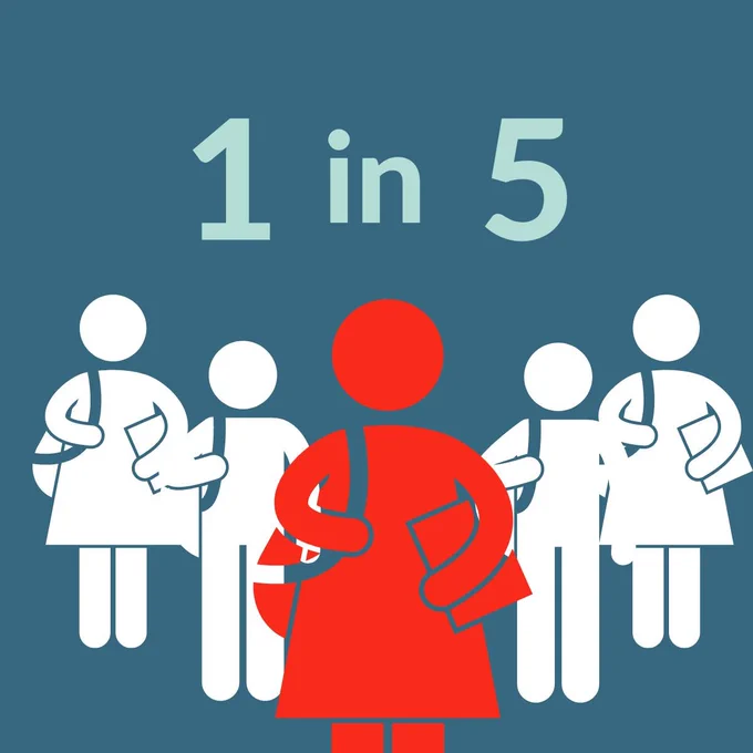 1 in 5 (picture of 5 people, 1 being excluded)