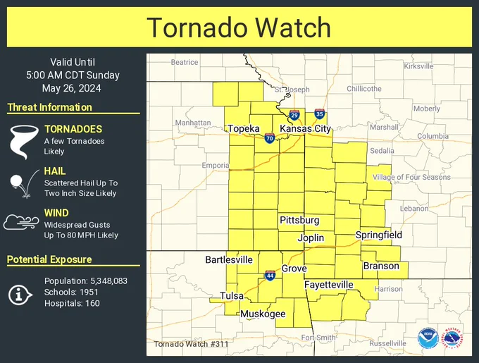 This graphic displays Tornado Watch watch number 311 plotted on a map. The watch is in effect until 5:00 AM CDT. The watch includes parts of Arkansas, Kansas, Missouri and Oklahoma. The threats associated with this watch are a few tornadoes likely, scattered hail up to two inch size likely and widespread gusts up to 80 mph likely. There are 5,348,083 people in the watch along with 1951 schools and 160 hospitals.