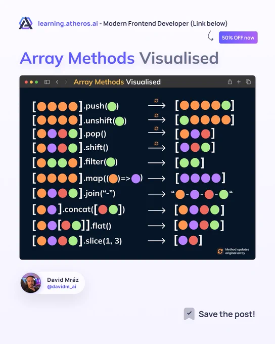 Array methods visualised 🚀👨‍💻
