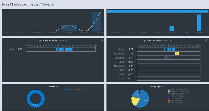 dashboard de wakatime