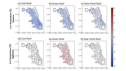 Six maps of Chicago showing the effects of three different types of roofs (cool roofs, green roofs, and solar panel roofs) on temperature in buildings during the day and night. Cool roof had the biggest impact but all three lowered temperature.