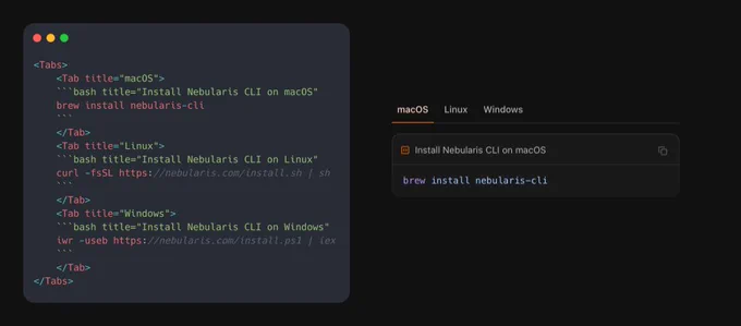 A code snippet showing how to use a Tab component with code snippets, and the resulting output.

The code shows the 3 tabs, one for macOS, one for Linux, and one for Windows, each with a platform-specific code sample.

The output shows the macOS sample as it's the currently selected tab.