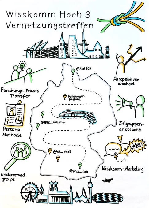 Graphic Summary Vernetzungstreffen Wisskomm Hoch 3