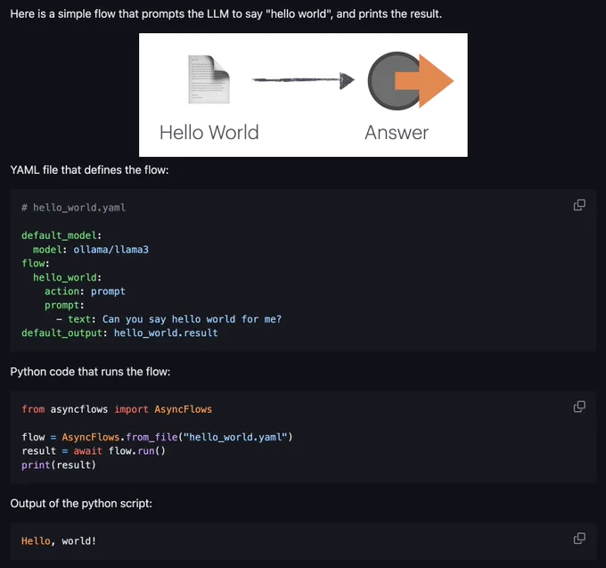 A picture showing hello world being executed in asyncflows. 
1. an image showing hello world going to an answer
2. a YAML config file telling the LLM to say hello world 
3. python code that calls the config 
4. the output "hello world"