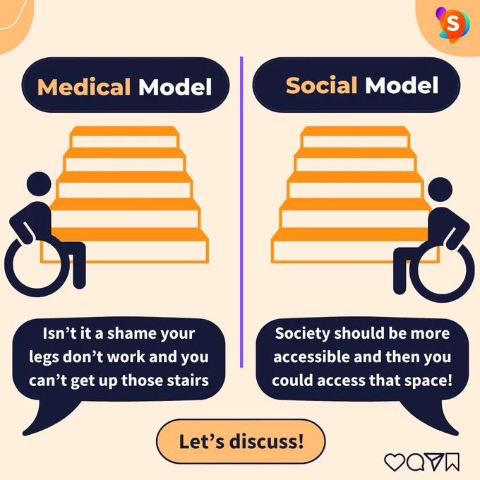 A light orange graphic. On the left, it says medical model and the right social model. An illustration of some steps and a wheelchair user are on both sides with a speech bubble. On the left, the bubble says - Isn’t it a shame your legs don’t work and you can’t get up them stairs. The speech bubble on the right reads - society should be more accessible then you could access that space.