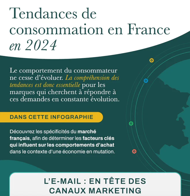 [#Tendances #Marketing 2024] Comment réagissent les Français aux stratégies #marketing, #data, #socialmedia... des marques ?