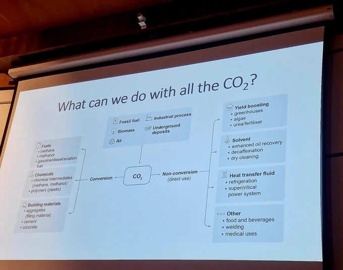 What can we do with all the Carbon Dioxide?

Fuels, chemicals, building materials, yield boosting, solvent, heat transfer fluid, food beverages, welding and medical uses.