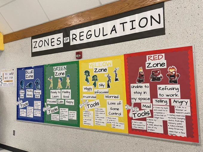 Photo of a bulletin board in a school that reads "Zones of Regulation" with blue, green, yellow, and red zones depicting different levels of emotion.