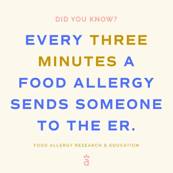 Did you know? Every three minutes a food allergy sends someone to the ER. (FARE)