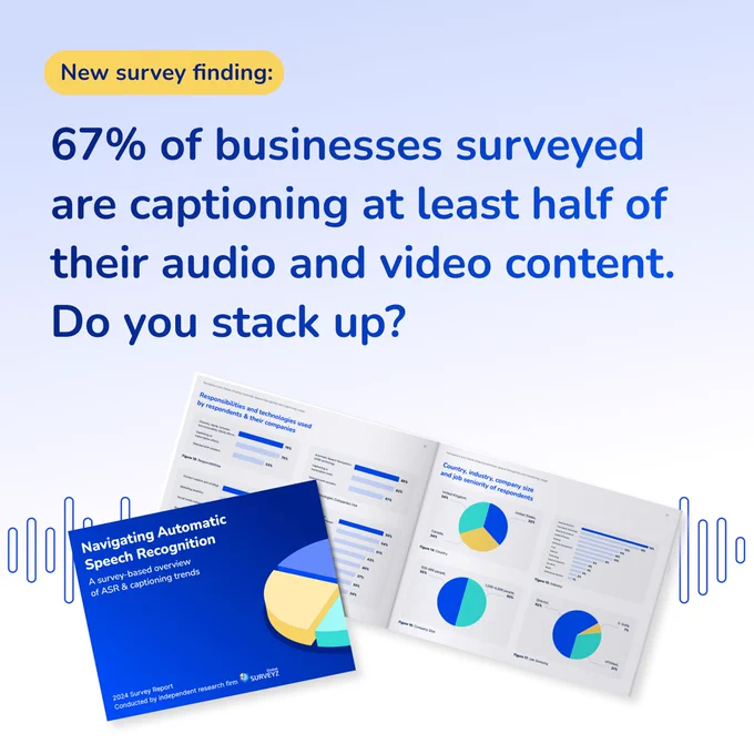 New survey finding: 67% of businesses surveyed are captioning at least half of their audio and video content. Do you stack up? Images of the report itself with a blue cover and inside pages with graphs are shown along the bottom.
