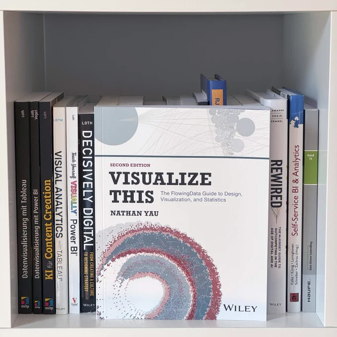 A bookshelf neatly arranged with several books on data visualization and analytics: Displayed in the center is the 2nd edition of "Visualize This: The FlowingData Guide to Design, Visualization, and Statistics" by Nathan Yau. Surrounding this book are various other titles, including those by the Alexander Loth: "Decisively Digital", "Teach Yourself VISUALLY Power BI", "Visual Analytics with Tableau", "Datenvisualisierung mit Tableau", "Datenvisualisierung mit Power BI", and "KI für Content Creation." Other visible titles include "Rewired" and "Self-Service BI & Analytics." The arrangement highlights a strong focus on data visualization, analytics, and AI.