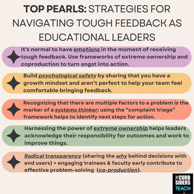 Top Pearls: Strategies for Navigating Tough Feedback as Educational Leaders.  - It's normal to have emotionas in the moment of receiving tough feedback.  Use frameworks of extreme ownership and coproduction to turn angst into action.  - build psychological safety by sharing that you have a growth mindset and aren't perfect to help your team feel comfortable bringing feedback -recognizing that there are multiple factors to a problem is the marker of a systems thinker; using the complaint triage framework helps to identify next steps for action.  - harnessing the power of extreme ownership helps leaders acknowledge their responsibility for outcomes and work to improve things. - radical transparency (sharing the why behind decisions with end users)   engaging trainees and faculty early contribute to effective problem solving (co-production).  infographic by curbsiders teach podcast