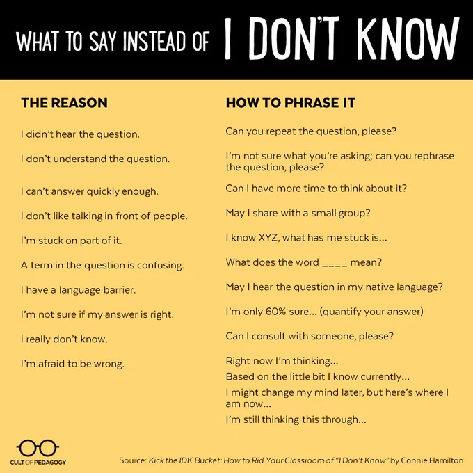 Graphic titled, "What To Say Instead of I Don't Know." Below are two columns: "The Reason" (e.g., "I didn't hear the question") and "How to Phrase It" (e.g., "Can you repeat the question, please?")