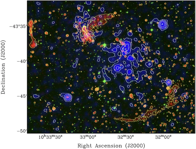 RGB colour image of the double relic cluster PSZ2 G277.93   12.34. The MeerKAT 1.3 GHz radio continuum emission is shown in red plus yellow contours (0.01, 0.1, and 1 mJy beam^(−1)), the eRASS:3 X-ray emission in blue plus white contours (same levels are as in Fig. 2), and the DSS2 optical R-band image in green. For display purposes, we show the radio emission without primary beam correction.