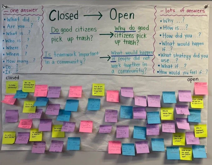 Anchor chart titled "Closed –> Open," including model questions and sentence stems.