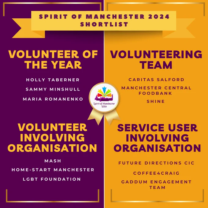 volunteer of the year holly taberner sammy minshull maria romanenko. Volunteer involving organisation mash home-start manchester lgbt foundation. Volunteering team caritas salford manchester central foodbank shine. Service user involving organisation future directions cic coffee4craig gaddum engagement team. 