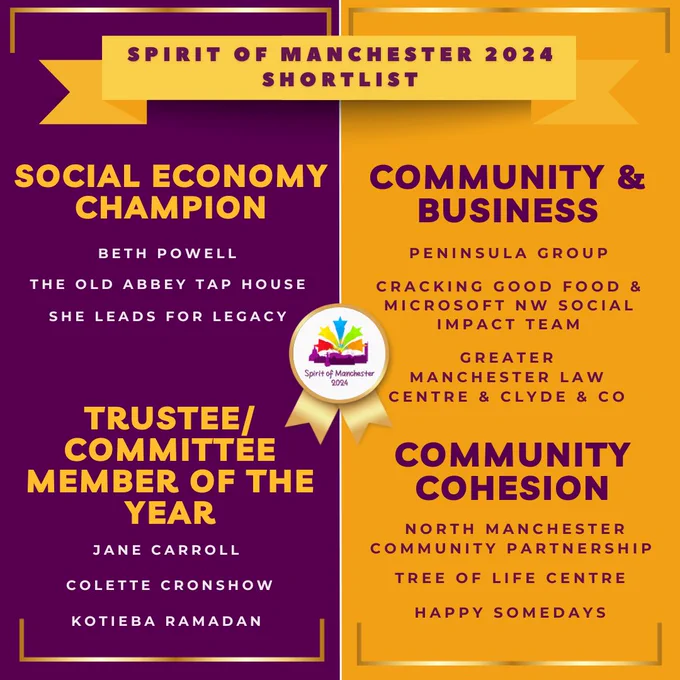 social economy champion beth powell the old abbey tap house she leads for legacy. Community and business peninsula group cracking good food and microsoft nw social impact team and greater manchester law centre and clyde and co. Trustee/committee member of the year jane carroll colette cronshow  kotieva ramadan. Community cohesions north manchester community partnership tree of life centre happy somedays. 